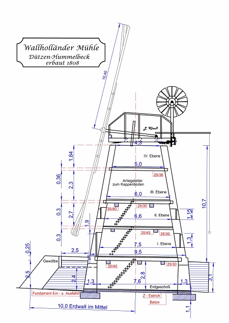 Mühle Übersicht 